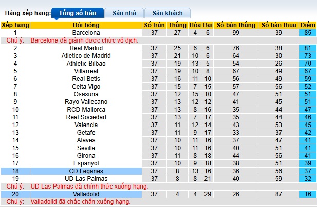 Nhận định, soi kèo Leganes vs Valladolid, 23h30 ngày 24/05: Đường cùng vùng lên - Ảnh 1