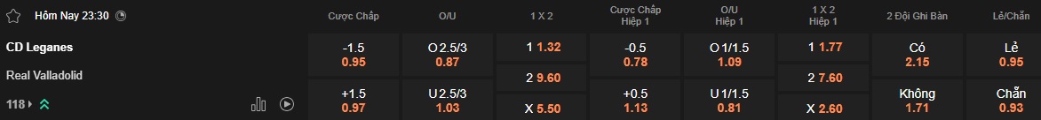 Nhận định, soi kèo Leganes vs Valladolid, 23h30 ngày 24/05: Đường cùng vùng lên - Ảnh 5