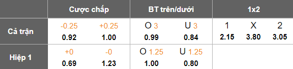 Nhận định, soi kèo Lyngby vs Aalborg, 20h00 ngày 24/5: Khó phân thắng bại - Ảnh 5