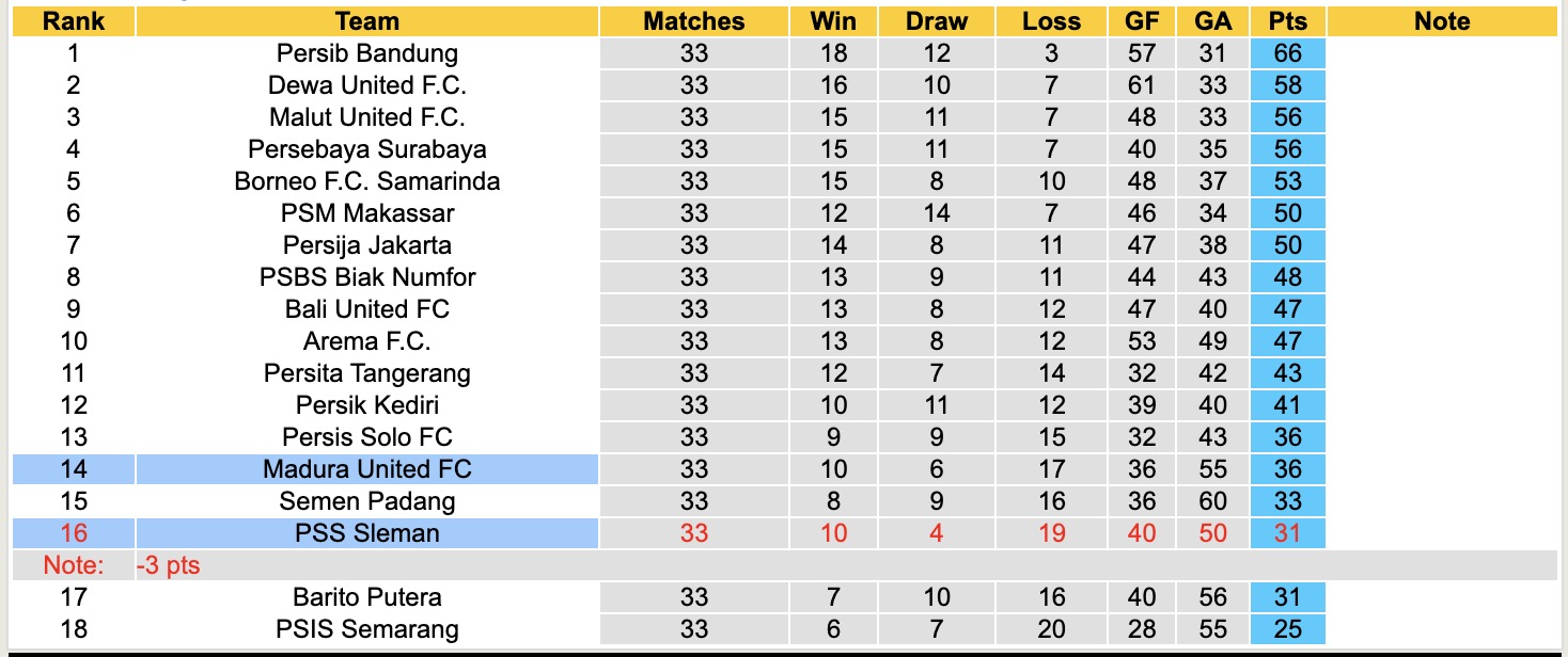 Nhận định, soi kèo Madura United vs PSS Sleman, 15h30 ngày 24/5: Tiếp tục thăng hoa - Ảnh 6