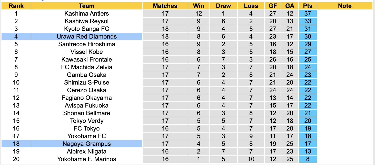 Nhận định, soi kèo Nagoya Grampus vs Urawa Red Diamonds, 15h30 ngày 24/5: Tiếp tục chìm sâu - Ảnh 5