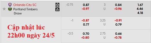 Nhận định, soi kèo Orlando vs Portland Timbers, 6h30 ngày 25/5: 3 điểm ở lại - Ảnh 6