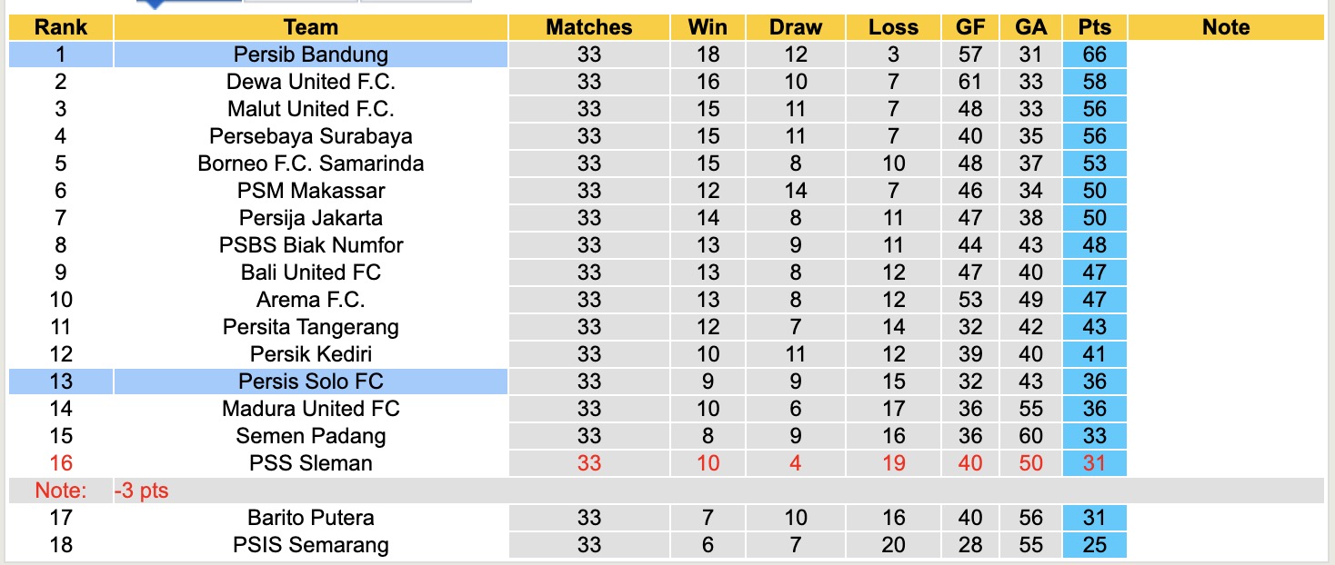 Nhận định, soi kèo Persib Bandung vs Persis Solo, 16h00 ngày 24/5: Sáng cửa dưới - Ảnh 5