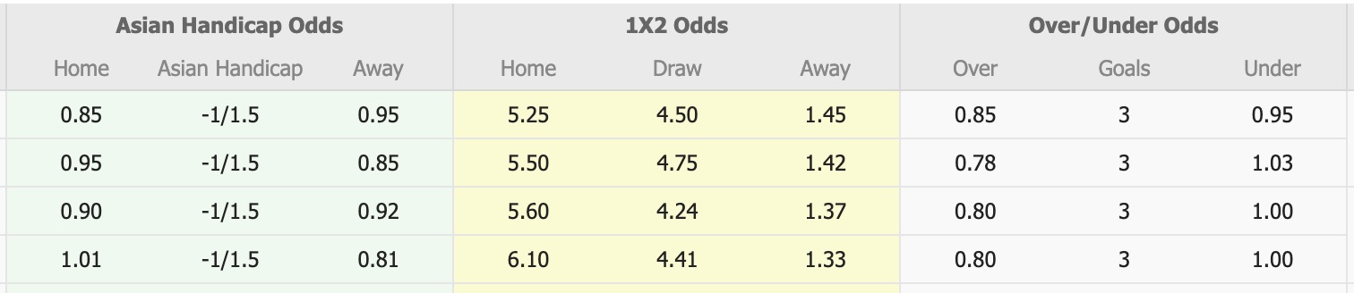 Nhận định, soi kèo PSIS Semarang vs Barito Putera, 16h00 ngày 24/5: Bất phân thắng bại - Ảnh 1