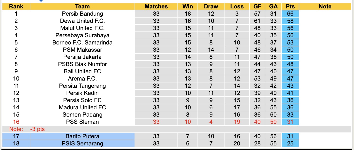 Nhận định, soi kèo PSIS Semarang vs Barito Putera, 16h00 ngày 24/5: Bất phân thắng bại - Ảnh 5