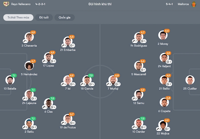 Nhận định, soi kèo Rayo Vallecano vs Mallorca, 2h00 ngày 25/5: Ưu thế cho chủ nhà - Ảnh 7
