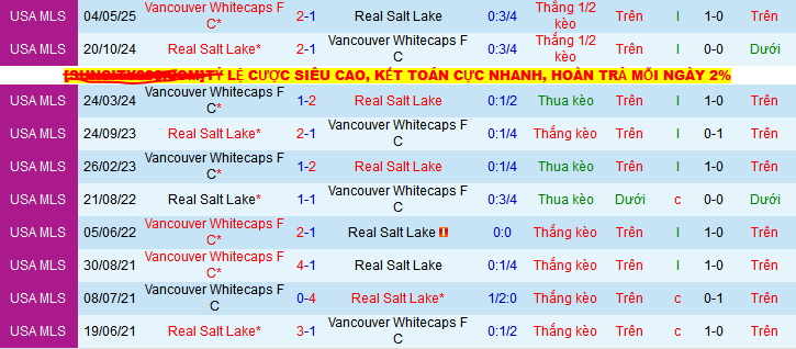 Nhận định, soi kèo Real Salt Lake vs Vancouver Whitecaps, 08h30 ngày 25/5 - Ảnh 3