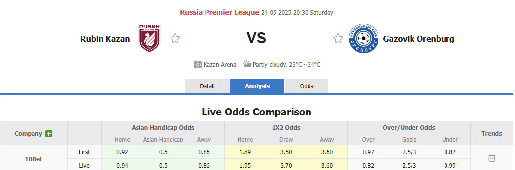 Nhận định, soi kèo Rubin Kazan vs Orenburg, 20h30 ngày 24/5: Ngẩng đầu rời giải - Ảnh 1