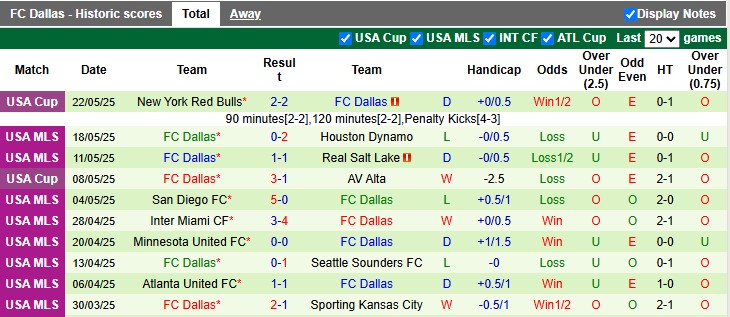 Nhận định, soi kèo Seattle Sounders vs Dallas, 2h00 ngày 25/5: Phong độ cao của đội chủ nhà - Ảnh 2