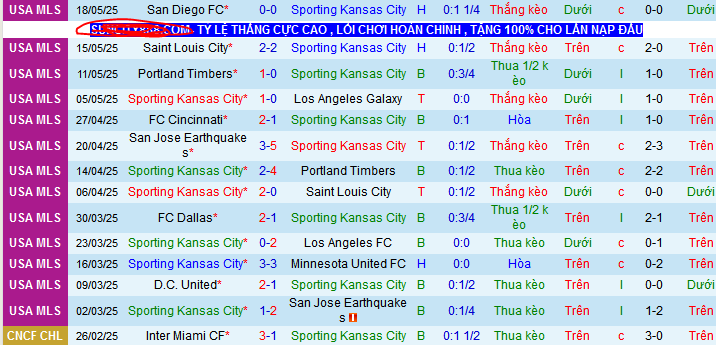 Nhận định, soi kèo Sporting Kansas City vs New England Revolution, 7h30 ngày 25/5 - Ảnh 1