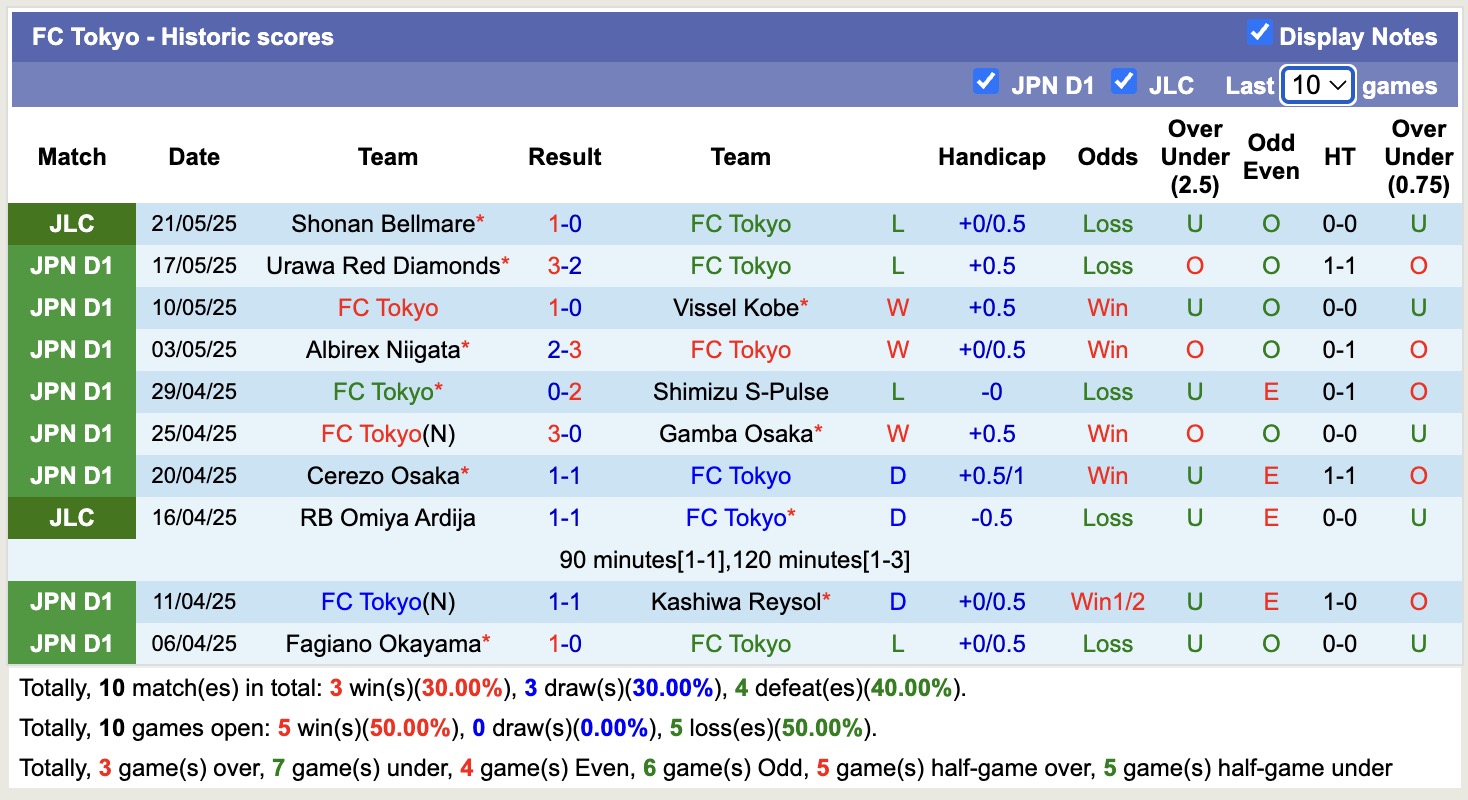 Nhận định, soi kèo Tokyo vs Sanfrecce Hiroshima, 13h00 ngày 25/5: Tiếp tục thăng hoa - Ảnh 2