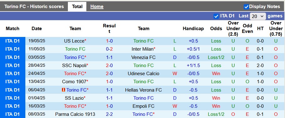 Nhận định, soi kèo Torino vs Roma, 1h45 ngày 26/5: Làm tốt việc của mình - Ảnh 1