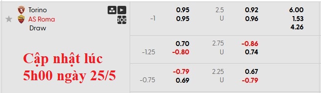 Nhận định, soi kèo Torino vs Roma, 1h45 ngày 26/5: Làm tốt việc của mình - Ảnh 5