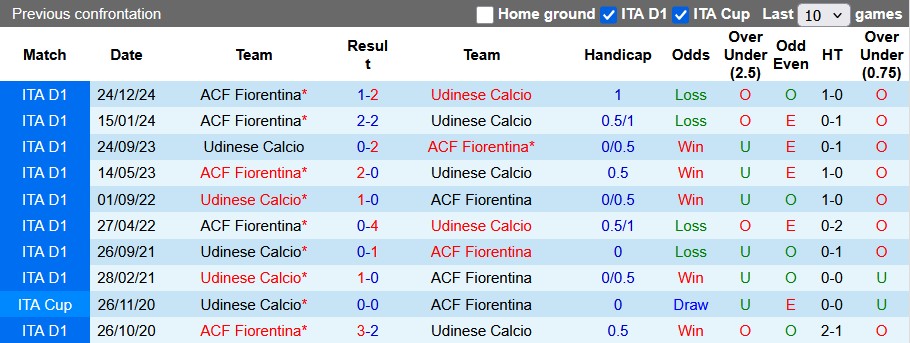 Nhận định, soi kèo Udinese vs Fiorentina, 1h45 ngày 26/5: Hơn nhau động lực - Ảnh 3