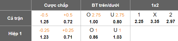 Nhận định, soi kèo Ulsan HD vs Gimcheon Sangmu, 17h00 ngày 24/5: Cửa trên ‘ghi điểm’ - Ảnh 5