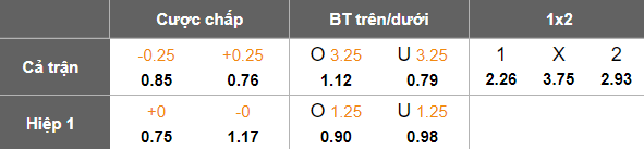 Nhận định, soi kèo Vejle vs Sonderjyske, 20h00 ngày 24/5: Cửa trên ‘tạch’ - Ảnh 5