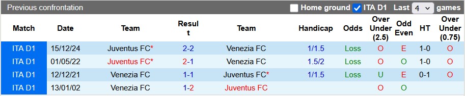 Nhận định, soi kèo Venezia vs Juventus, 1h45 ngày 26/5: Quyền tự quyết - Ảnh 3
