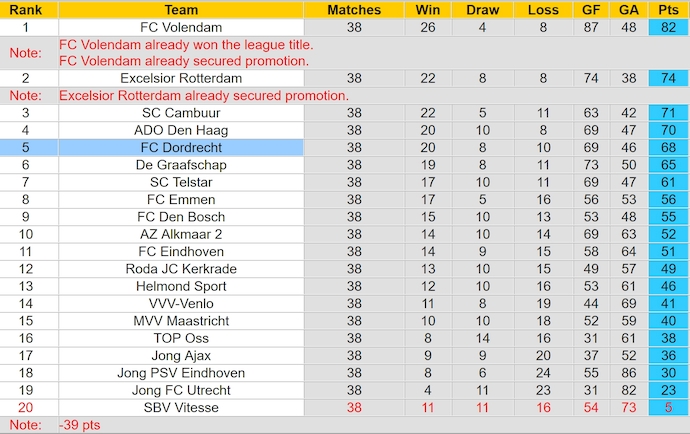 Nhận định, soi kèo Willem II vs Dordrecht, 1h00 ngày 25/5: Khó cho chủ nhà - Ảnh 5