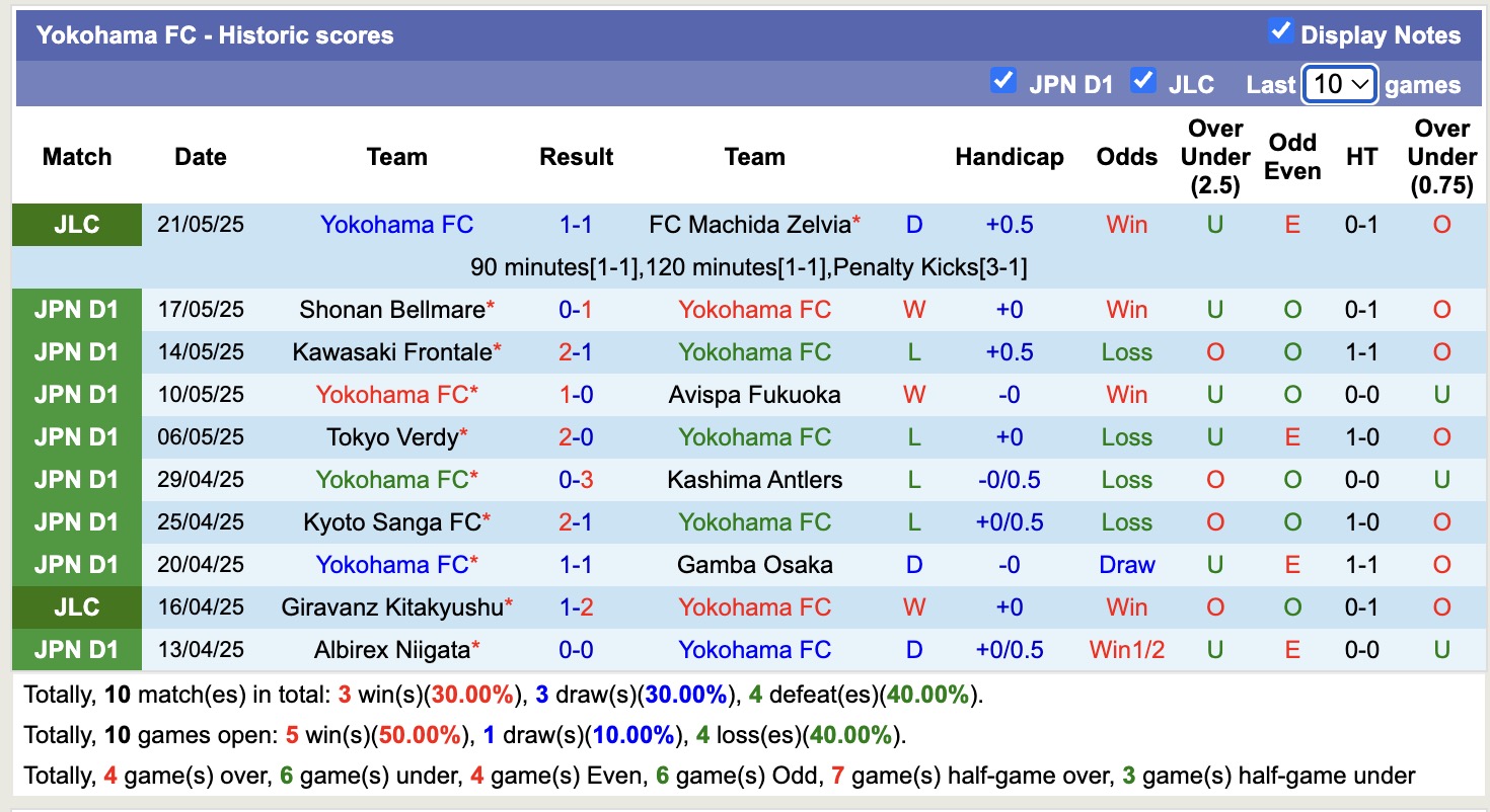 Nhận định, soi kèo Yokohama FC vs Kashiwa Reysol, 12h00 ngày 25/5: Tin vào Kashiwa Reysol - Ảnh 2