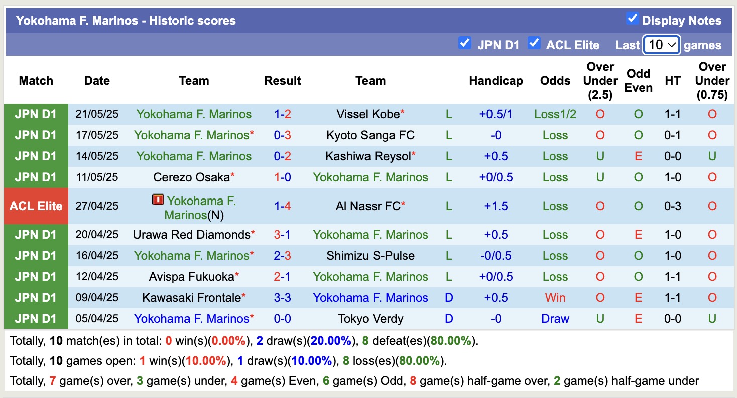 Nhận định, soi kèo Yokohama Marinos vs Kashima Antlers, 12h00 ngày 25/5: Củng cố ngôi đầu - Ảnh 2