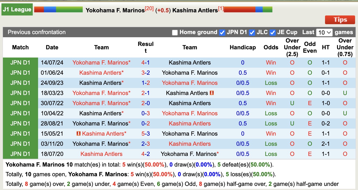 Nhận định, soi kèo Yokohama Marinos vs Kashima Antlers, 12h00 ngày 25/5: Củng cố ngôi đầu - Ảnh 4