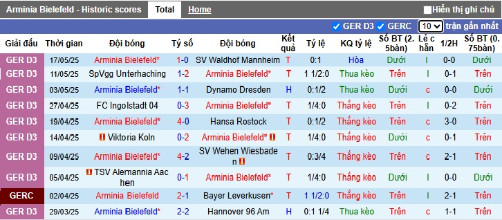 Siêu máy tính dự đoán Bielefeld vs Stuttgart, 01h00 ngày 25/05 - Ảnh 3