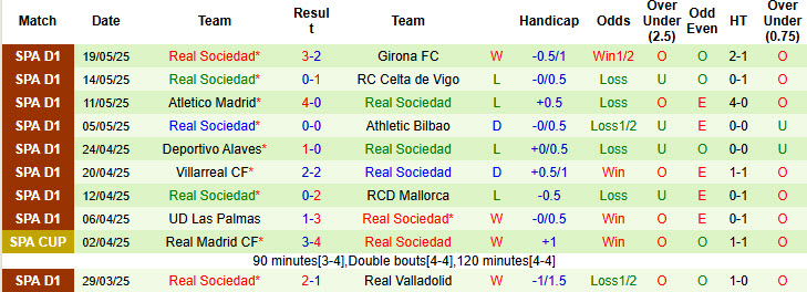 Soi kèo góc Real Madrid vs Real Sociedad, 21h15 ngày 24/5 - Ảnh 2