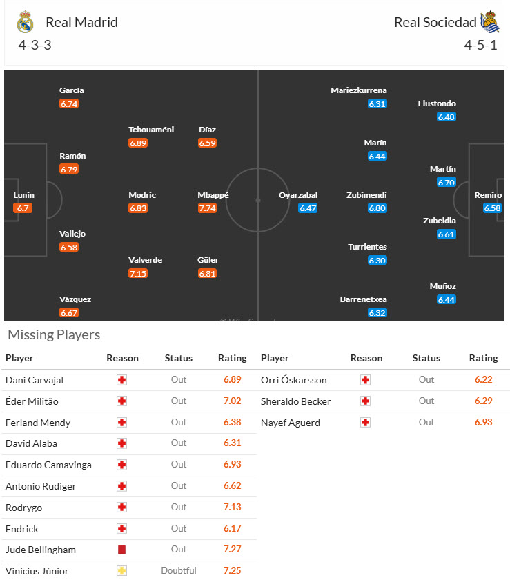 Soi kèo góc Real Madrid vs Real Sociedad, 21h15 ngày 24/5 - Ảnh 4