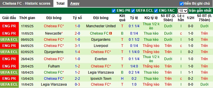 Chuyên gia Tony Ansell dự đoán Nottingham vs Chelsea, 22h00 ngày 22/05 - Ảnh 3