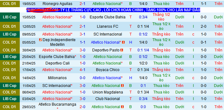 Nhận định, soi kèo Atletico Nacional vs Junior FC, 04h00 ngày 26/5 - Ảnh 1