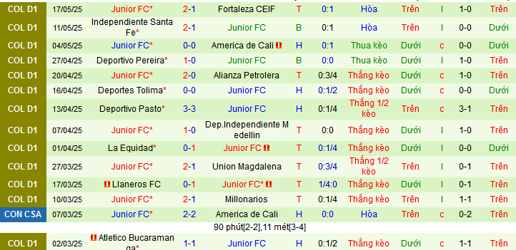 Nhận định, soi kèo Atletico Nacional vs Junior FC, 04h00 ngày 26/5 - Ảnh 2