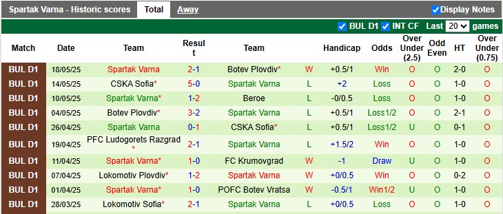 Nhận định, soi kèo Beroe vs Spartak Varna, 0h45 ngày 27/5: Tri ân Cổ động viên - Ảnh 2