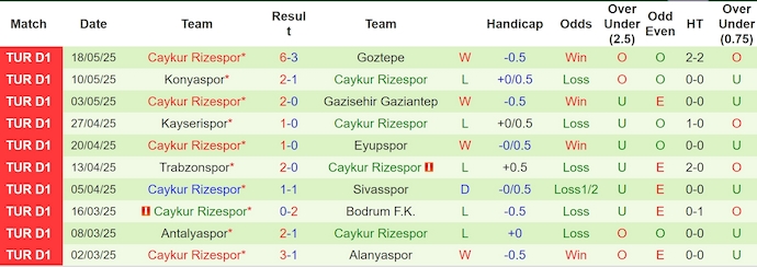Nhận định, soi kèo Besiktas vs Rizespor, 23h00 ngày 25/5: Hướng tới Top 3 - Ảnh 3