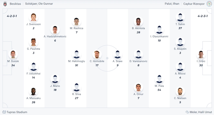 Nhận định, soi kèo Besiktas vs Rizespor, 23h00 ngày 25/5: Hướng tới Top 3 - Ảnh 7