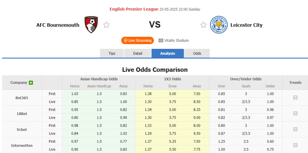 Nhận định, soi kèo Bournemouth vs Leicester, 22h00 ngày 25/5: Vui vẻ xuống hạng - Ảnh 1