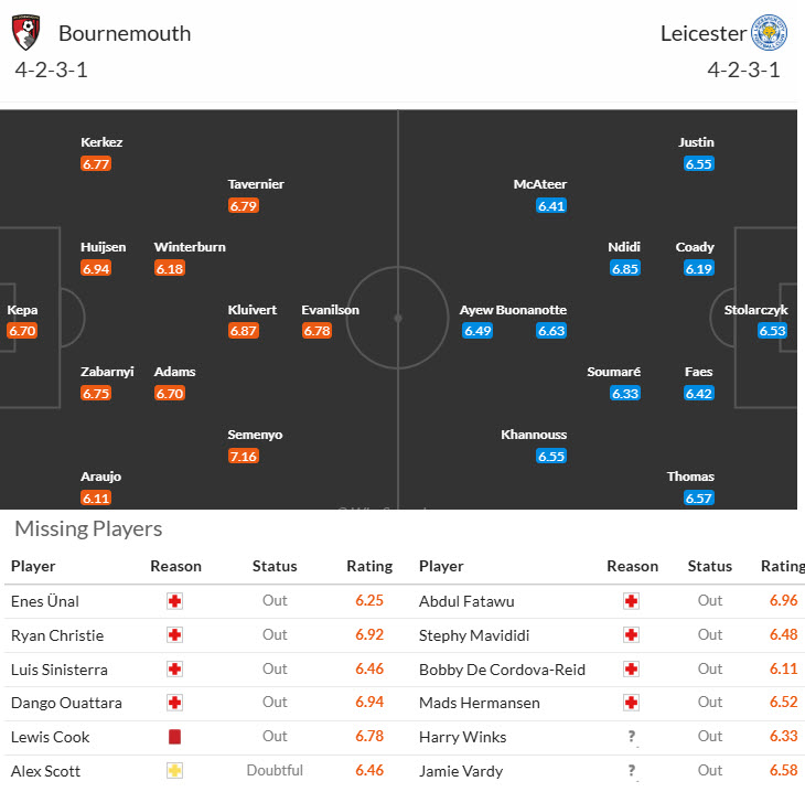 Nhận định, soi kèo Bournemouth vs Leicester, 22h00 ngày 25/5: Vui vẻ xuống hạng - Ảnh 5