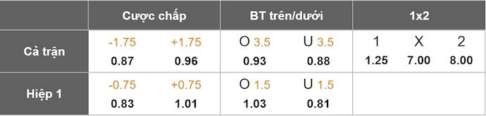 Nhận định, soi kèo Club Brugge vs Antwerp, 23h30 ngày 25/5: Quá dễ cho chủ nhà - Ảnh 1