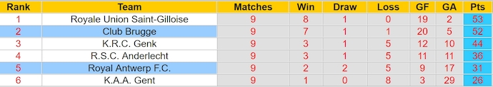 Nhận định, soi kèo Club Brugge vs Antwerp, 23h30 ngày 25/5: Quá dễ cho chủ nhà - Ảnh 5