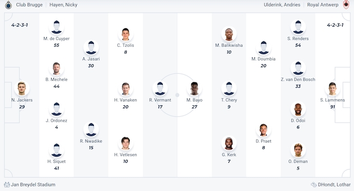 Nhận định, soi kèo Club Brugge vs Antwerp, 23h30 ngày 25/5: Quá dễ cho chủ nhà - Ảnh 7