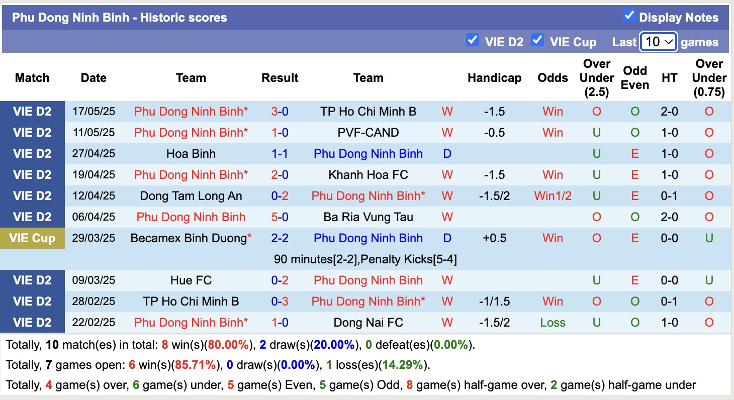 Nhận định, soi kèo Đồng Nai vs Ninh Bình, 16h00 ngày 26/5: Bất phân thắng bại - Ảnh 3