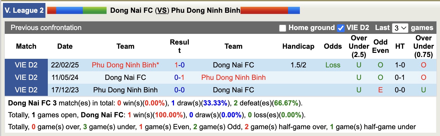 Nhận định, soi kèo Đồng Nai vs Ninh Bình, 16h00 ngày 26/5: Bất phân thắng bại - Ảnh 4