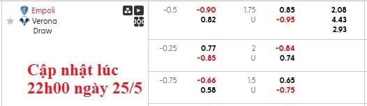 Nhận định, soi kèo Empoli vs Hellas Verona, 1h45 ngày 26/5: Hồi kết cổ tích - Ảnh 6