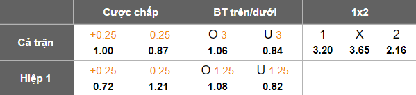Nhận định, soi kèo Girona vs Atletico Madrid, 19h00 ngày 25/5: Cửa dưới ‘tạch’ - Ảnh 5