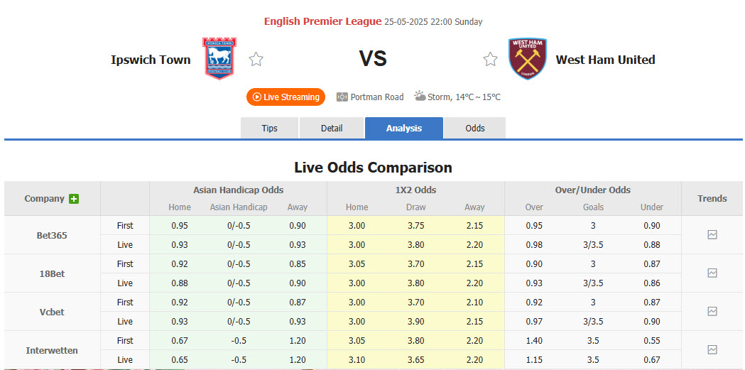 Nhận định, soi kèo Ipswich vs West Ham, 22h00 ngày 25/5: Chủ nhà buông bỏ - Ảnh 1