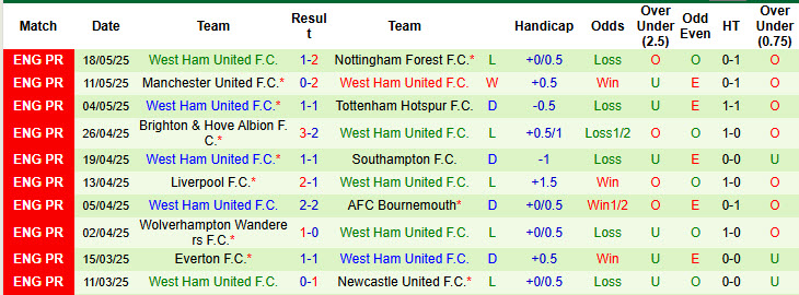 Nhận định, soi kèo Ipswich vs West Ham, 22h00 ngày 25/5: Chủ nhà buông bỏ - Ảnh 3