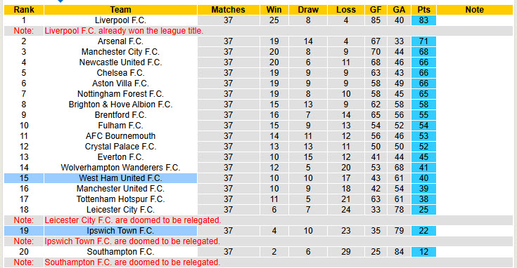 Nhận định, soi kèo Ipswich vs West Ham, 22h00 ngày 25/5: Chủ nhà buông bỏ - Ảnh 6
