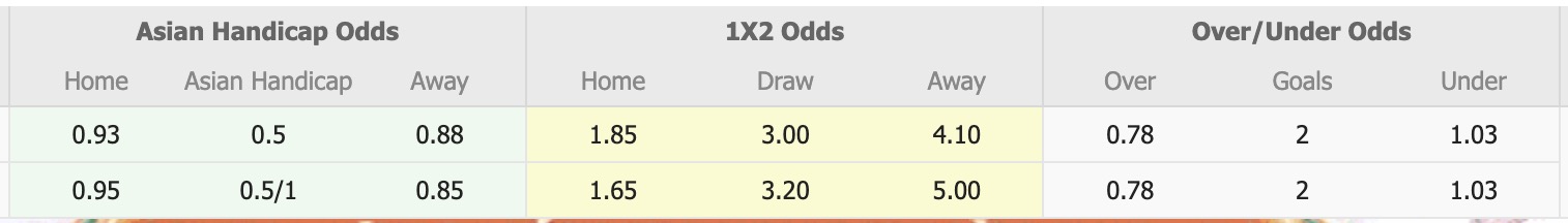 Nhận định, soi kèo Khánh Hòa vs Bà Rịa Vũng Tàu, 17h00 ngày 26/5: Chưa thấy niềm vui - Ảnh 1