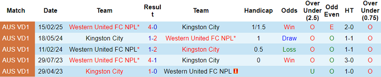 Nhận định, soi kèo Kingston City vs Western United FC NPL, 17h30 ngày 26/5: Kéo dài khủng hoảng - Ảnh 3