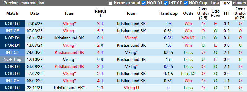 Nhận định, soi kèo Kristiansund vs Viking, 22h00 ngày 25/5: Đả bại chủ nhà - Ảnh 4
