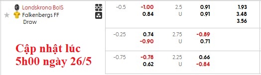Nhận định, soi kèo Landskrona BoIS vs Falkenbergs, 0h00 ngày 27/5: Sân nhà vẫn hơn - Ảnh 5
